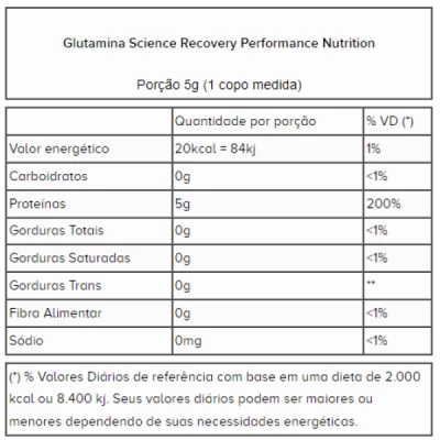 GLUTAMINA 1KG PERFORMANCE NUTRITION