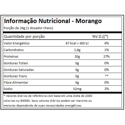 BEST WHEY ISO 900G MORANGO