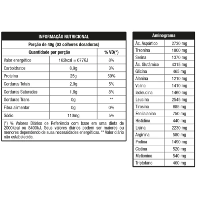 WHEY GREGO 900G DOCE DE LEITE HAVANNA 