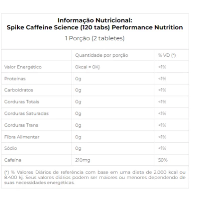 SPIKE CAFEINE 105MG 120 TABLETES 