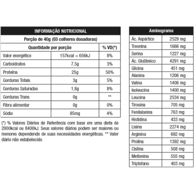 WHEY GREGO 900G NUTRATA CHURROS