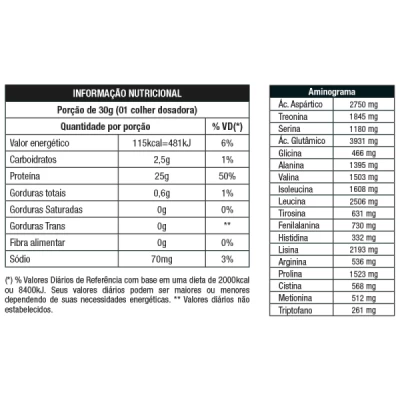 ISO WHEY 1,8KG NUTRATA CHOCOLATE