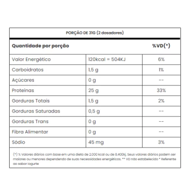 TASTY ISO VANILLA SUNDAE 900G ADAPTOGEN