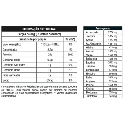 ISO WHEY 1,8KG NUTRATA BAUNILHA 